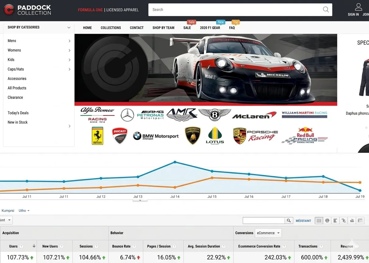 Paddock Collection website Impression Share
